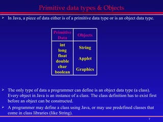 Primitive data types & Objects In Java, a piece of data either is of a primitive data type or is an object data type. The only type of data a programmer can define is an object data type (a class). Every object in Java is an instance of a class. The class definition has to exist first before an object can be constructed. A programmer may define a class using Java, or may use predefined classes that come in class libraries (like String). Primitive Data Objects int long float double char boolean String Applet Graphics 