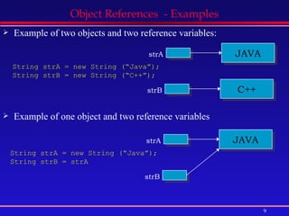 Java: Objects and Object References | PPT