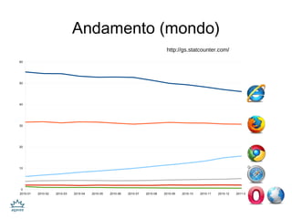 La struttura di base di un estensione 