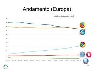 Le funzionalità implementate (API) o meglio, quelle già implementa in da altri in modo da lavorare meno noi! 