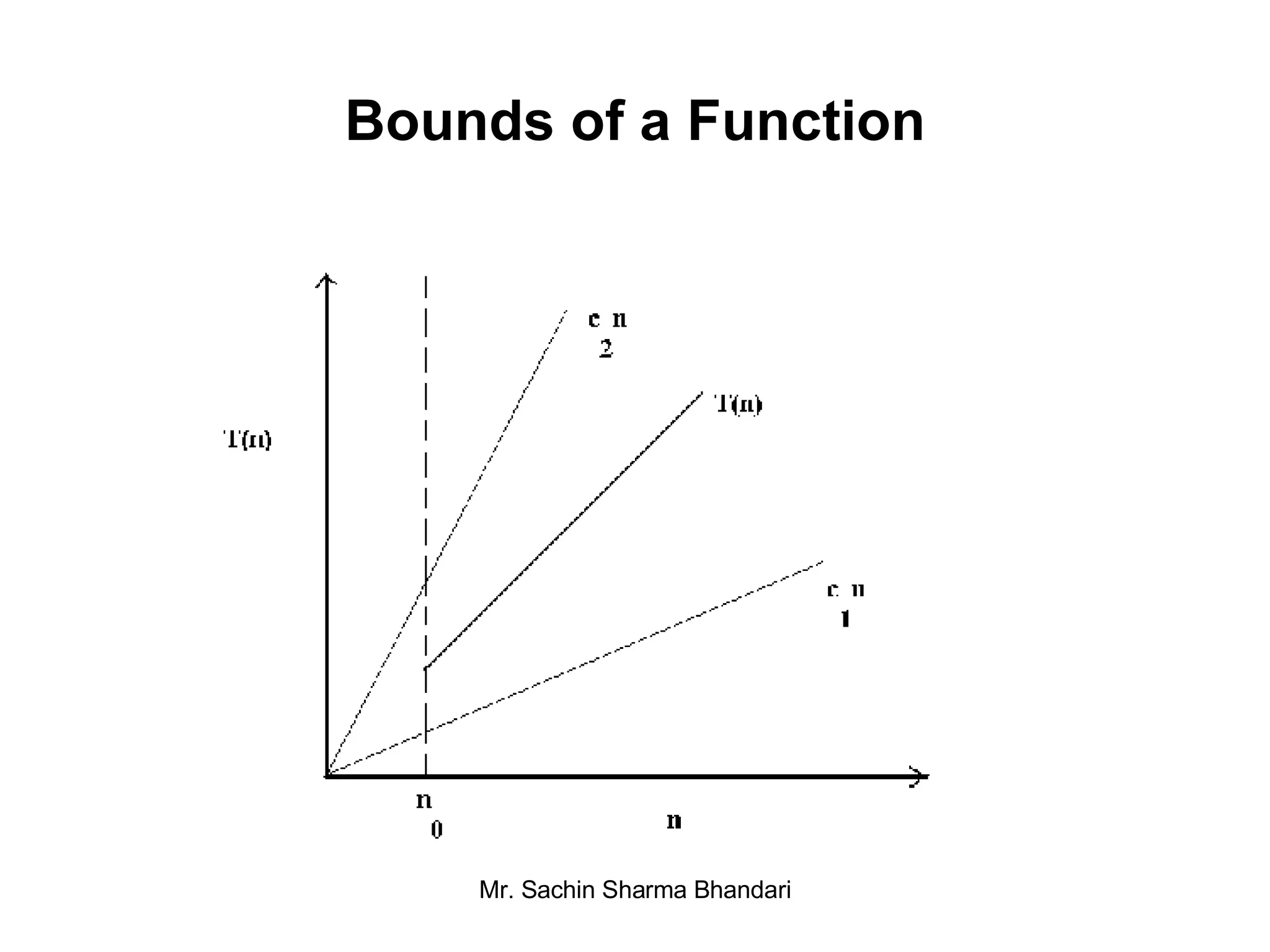 Bounds of a Function 