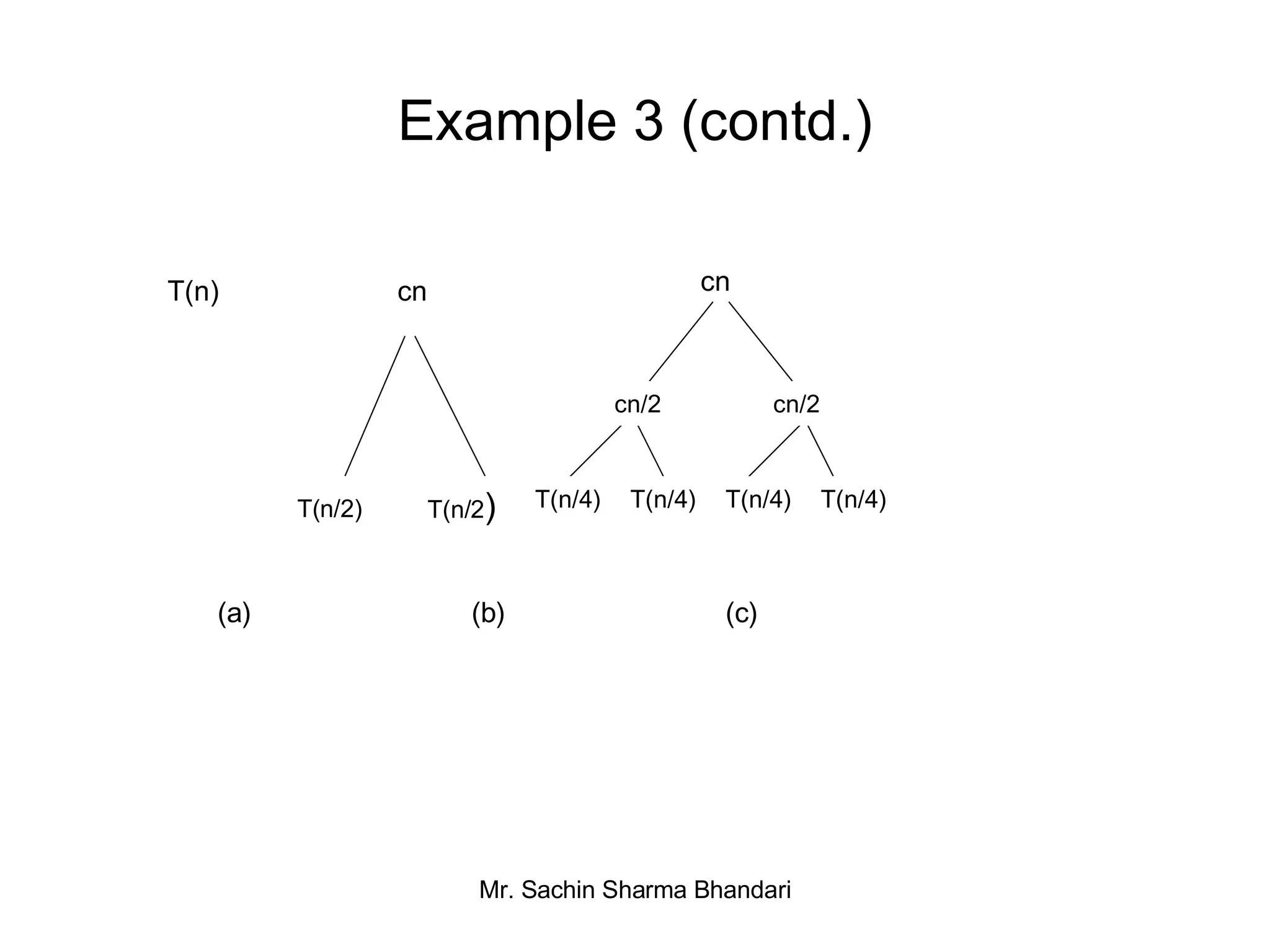 Example 3 (contd.) cn T(n) cn T(n/2) T(n/2 ) cn/2 cn/2 T(n/4) T(n/4) T(n/4) T(n/4) (a) (b) (c) 