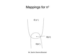 Mappings for n 2 Ω (n 2  ) O(n 2  ) Θ ( n 2 ) 