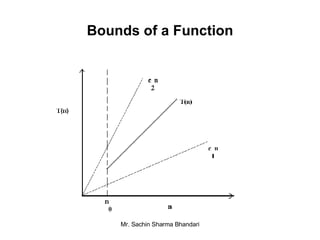 Bounds of a Function 