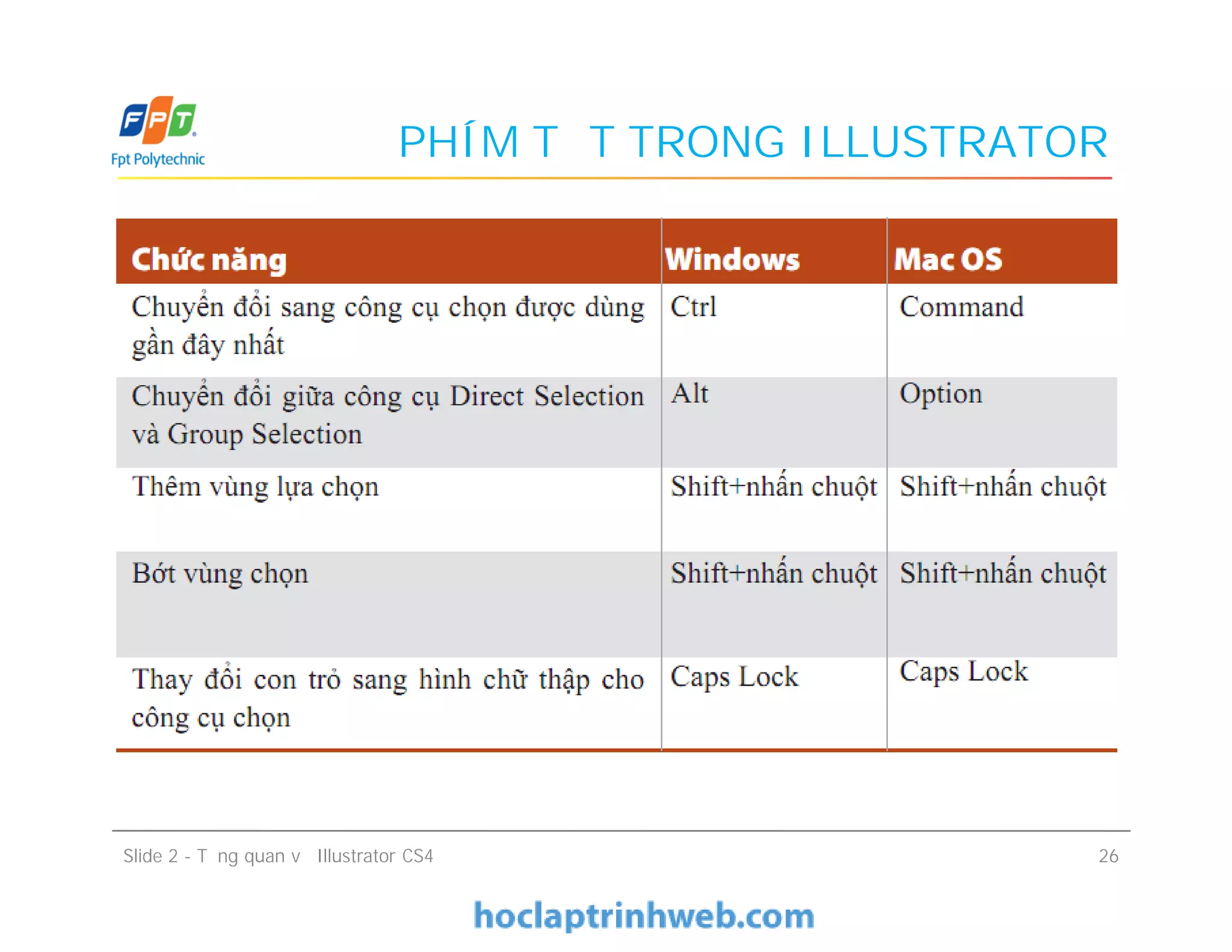PHÍM TẮT TRONG ILLUSTRATOR
Slide 2 - Tổng quan về Illustrator CS4 26
 