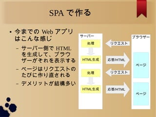 SPA で作る
ブラウザーサーバー
リクエスト
応答/HTML
リクエスト
ページ
応答/HTML
ページ
● 今までの Web アプリ
はこんな感じ
&ndash; サーバー側で HTML
を生成して、ブラウ
ザーがそれを表示する
&ndash; ページはリクエストの
たびに作り直される
&ndash; デメリットが結構多い
処理
HTML生成
処理
HTML生成
 