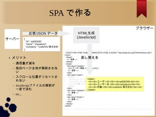 ブラウザー
<!DOCTYPE HTML PUBLIC "-//W3C//DTD HTML 4.01//EN" "http://www.w3.org/TR/html4/strict.dtd">
<html>
<head>
<!-- 省略 -->
</head>
<body>
<div class=&rdquo;header>
<h1>ユーザー情報: masakura</h1>
<!-- 省略 -->
</div>
<div class=&rdquo;main&rdquo;>
<table>
<tr><th>ユーザーID:</th><td>adi00348</td></tr>
<tr><th>ユーザー名:</th><td>masakura</td></tr>
<tr><th>所属:</th><td>codeArts 株式会社</td></tr>
</table>
</div>
<div class=&rdquo;sidebar&rdquo;>
<!-- 省略 -->
</div>
<div class=&rdquo;footer&rdquo;>
<!-- 省略 -->
</div>
</body>
</html>
SPA で作る
{
&ldquo;id&rdquo;: &ldquo;adi00348&rdquo;,
&ldquo;name&rdquo;: &ldquo;masakura&rdquo;,
&ldquo;company&rdquo;: &ldquo;codeArts &rdquo;株式会社
}
応答/JSON データ HTML生成
(JavaScript)
<table>
<tr><th>ユーザーID:</th><td>adi00348</td></tr>
<tr><th>ユーザー名:</th><td>masakura</td></tr>
<tr><th>所属:</th><td>codeArts 株式会社</td></tr>
</table>
差し替える
サーバー
● メリット
&ndash; 通信量が減る
&ndash; 毎回ページ全体が解釈されな
い
&ndash; スクロール位置がリセットさ
れない
&ndash; JavaScriptファイルの解釈が
一度で済む
&ndash; etc...
 