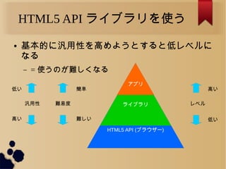 HTML5 API ライブラリを使う
● 基本的に汎用性を高めようとすると低レベルに
なる
&ndash; = 使うのが難しくなる
HTML5 API (ブラウザー)
ライブラリ
アプリ
汎用性 難易度 レベル
簡単
難しい
低い
高い
高い
低い
 