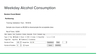 Weekday Alcohol Consumption
Random Forest Model:
Partitioning:
Training: Validation: Test - 70:15:15
Sample size chosen as 85,100 to downsample the acceptable class
No.of Trees : 5200
 