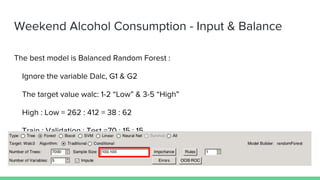 Weekend Alcohol Consumption - Input & Balance
The best model is Balanced Random Forest :
Ignore the variable Dalc, G1 & G2
The target value walc: 1-2 “Low” & 3-5 “High”
High : Low = 262 : 412 = 38 : 62
Train : Validation : Test =70 : 15 : 15
 