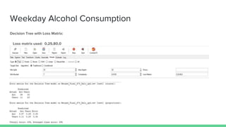 Weekday Alcohol Consumption
Decision Tree with Loss Matrix:
Loss matrix used: 0,25,80,0
Training: Validation: Test - 70:15:15
 