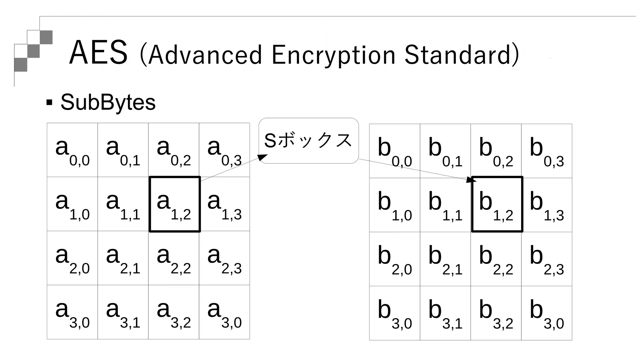 暗号技術入門 秘密の国のアリス 総集編 | PDF