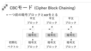 CBCモード (Cipher Block Chaining)
 最初の平文には1つ前の暗号文ブロックが存在しない
ので、初期化ベクトルが必要
 ランダムなビット列を用いる(BEAST Attack等)
 暗号文が破損すると2ブロック影響す...