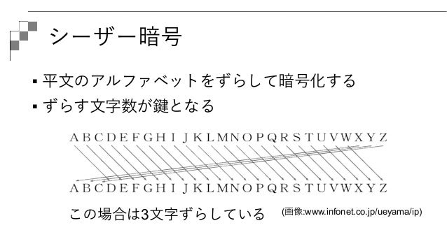 暗号技術入門 秘密の国のアリス 総集編