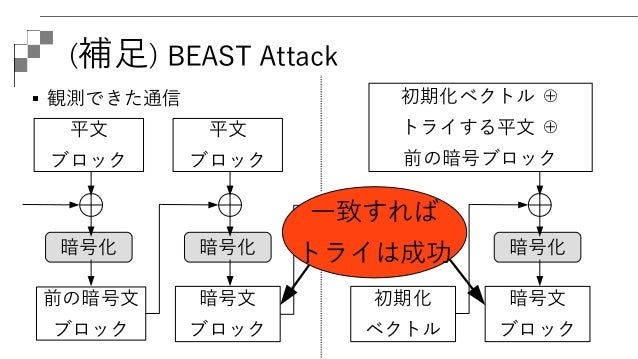 暗号技術入門 秘密の国のアリス 総集編暗号技術入門 秘密の国のアリス 総集編