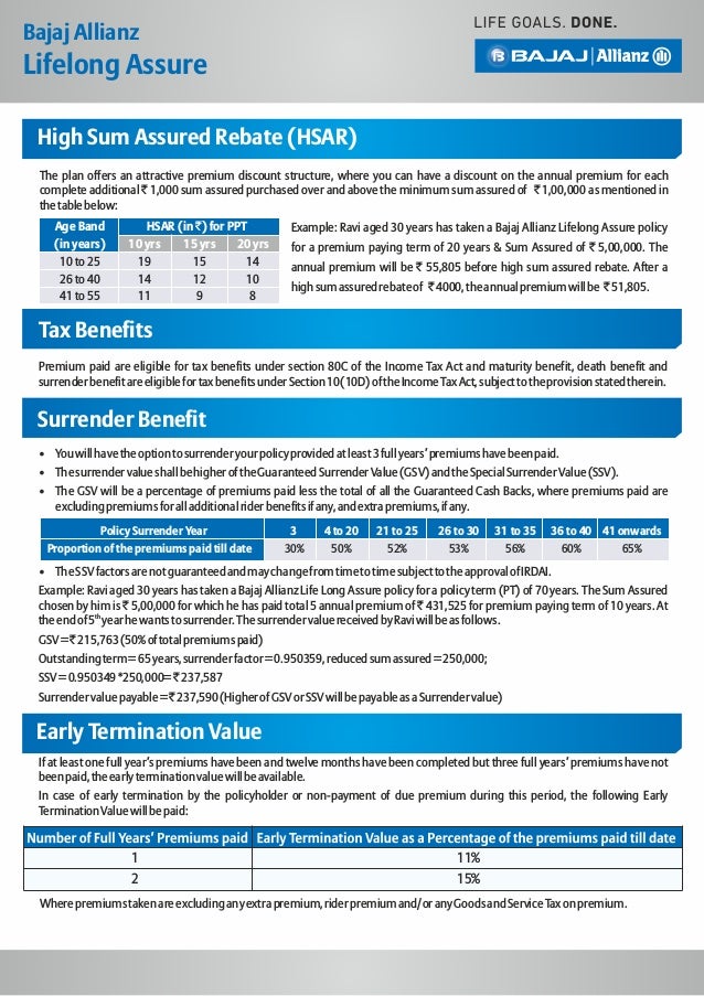 Bajaj Allianz Lifelong Assure