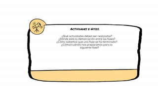 ¿Qué actividades deben ser realizadas?
¿Dónde está la demarcación entre las fases?
¿Cómo sabemos que una fase se ha terminado?
¿Cómo/cuándo nos preparamos para la
siguiente fase?
Actividades e Hitos.
 