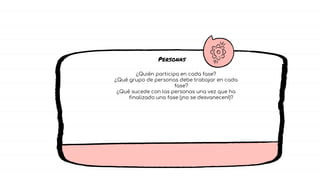¿Quién participa en cada fase?
¿Qué grupo de personas debe trabajar en cada
fase?
¿Qué sucede con las personas una vez que ha
finalizado una fase (¡no se desvanecen!)?
Personas
 