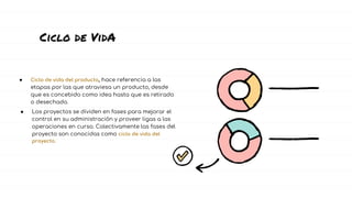 Ciclo de VidA
● Los proyectos se dividen en fases para mejorar el
control en su administración y proveer ligas a las
operaciones en curso. Colectivamente las fases del
proyecto son conocidas como ciclo de vida del
proyecto.
● Ciclo de vida del producto, hace referencia a las
etapas por las que atraviesa un producto, desde
que es concebido como idea hasta que es retirado
o desechado.
 