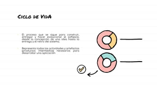 Ciclo de VidA
• El proceso que se sigue para construir,
entregar y hacer evolucionar el software,
desde la concepción de una idea hasta la
entrega y el retiro del sistema.
• Representa todas las actividades y artefactos
(productos intermedios) necesarios para
desarrollar una aplicación
 