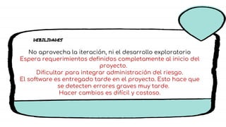 No aprovecha la iteración, ni el desarrollo exploratorio
Espera requerimientos definidos completamente al inicio del
proyecto.
Dificultar para integrar administración del riesgo.
El software es entregado tarde en el proyecto. Esto hace que
se detecten errores graves muy tarde.
Hacer cambios es difícil y costoso.
DEBILIDADES
 