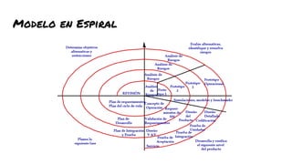 Modelo en Espiral
42
 