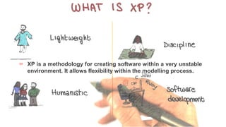  XP is a methodology for creating software within a very unstable
environment. It allows flexibility within the modelling process.
 