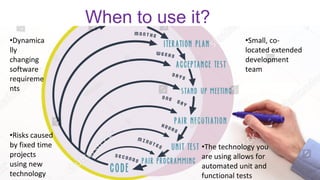 •Risks caused
by fixed time
projects
using new
technology
•The technology you
are using allows for
automated unit and
functional tests
•Dynamica
lly
changing
software
requireme
nts
•Small, co-
located extended
development
team
When to use it?
 