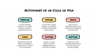 It’s the smallest
planet in our Solar
System and the
closest to the Sun
This is the ringed
planet, composed
mostly of hydrogen
and helium
Venus has a
beautiful name and
is the second planet
from the Sun
Actividades de un Ciclo de Vida
MERCURY SATURN VENUS
Despite being red,
Mars is actually a
cold place. It’s full of
iron oxide dust
Jupiter is a gas
giant and the
biggest planet in
our Solar System
Neptune is the
farthest planet from
the Sun and the
fourth-largest
MARS JUPITER NEPTUNE
 