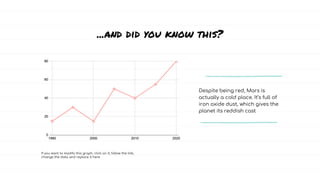 ...and did you know this?
If you want to modify this graph, click on it, follow the link,
change the data and replace it here
Despite being red, Mars is
actually a cold place. It’s full of
iron oxide dust, which gives the
planet its reddish cast
 
