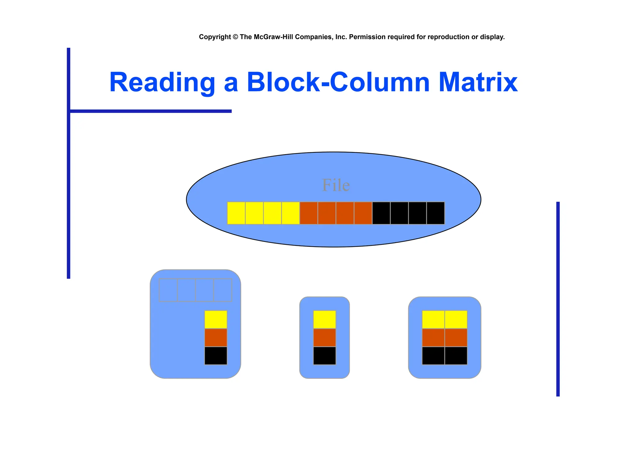 Copyright © The McGraw-Hill Companies, Inc. Permission required for reproduction or display.
Reading a Block-Column Matrix
File
 