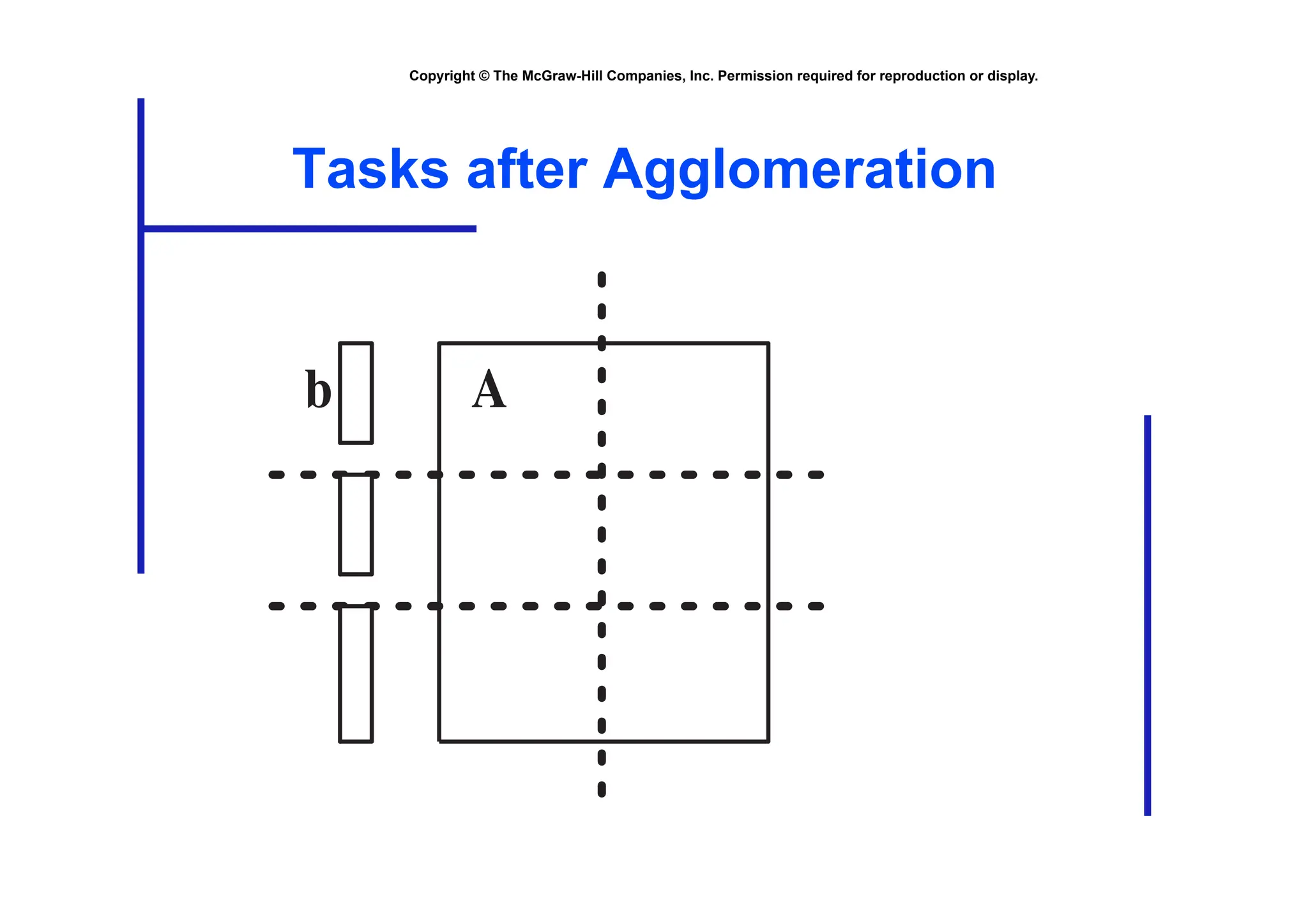 Copyright © The McGraw-Hill Companies, Inc. Permission required for reproduction or display.
Tasks after Agglomeration
b A
 