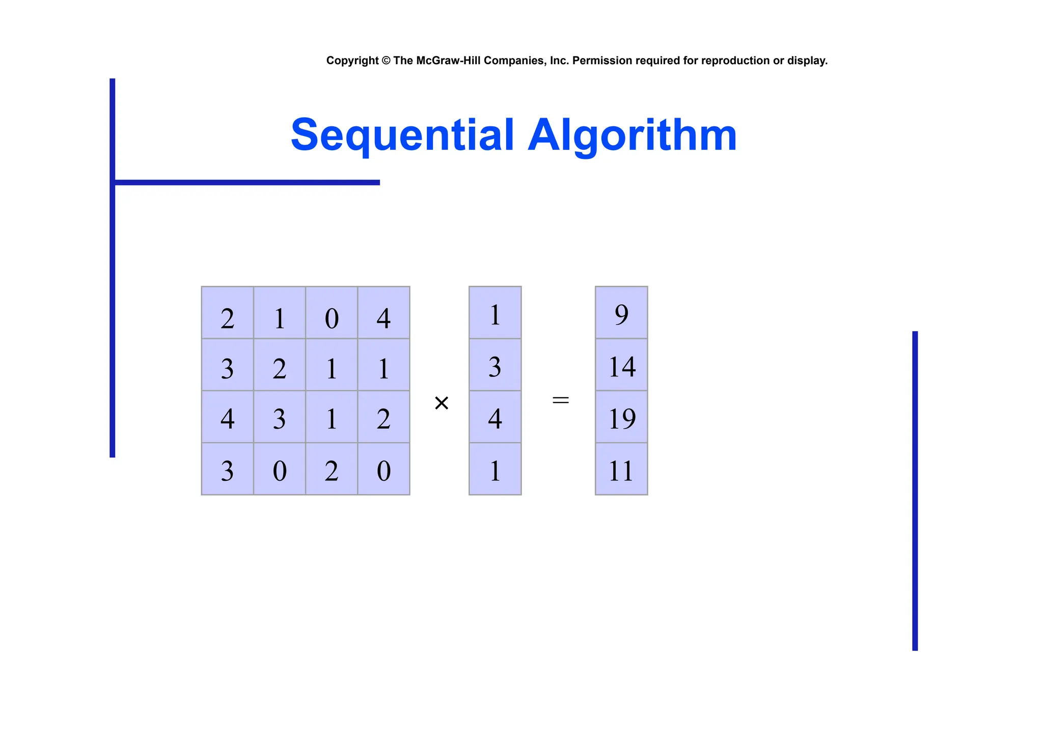 Copyright © The McGraw-Hill Companies, Inc. Permission required for reproduction or display.
2 1 0 4
3 2 1 1
4 3 1 2
3 0 2 0
1
3
4
1
=
×
Sequential Algorithm
2
2 1 5
0
4
1
3
5
9
4
1
9
2 1 0 4 1
3
4
1
3
3
1
9
2 3 13
1
4
14
1
1
14
1
3
4
1
3 2 1 1
4
4
1
13
3
3
17
1 4 19
2
1
19
1
3
4
1
4 3 1 2
3 3
1
3
3
0 11
2
4
11
0 1 11
1
3
4
1
3 0 2 0
 