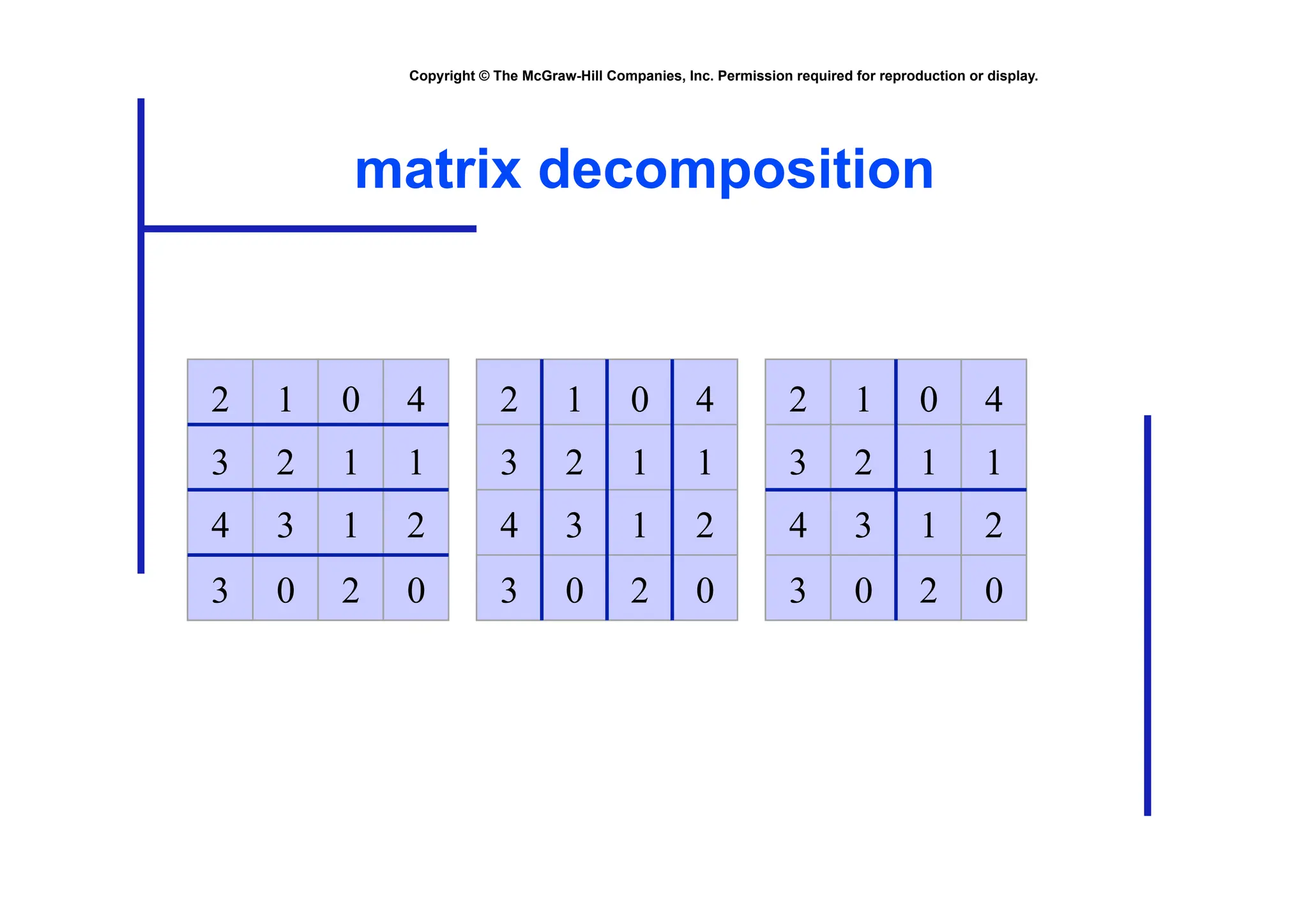 Copyright © The McGraw-Hill Companies, Inc. Permission required for reproduction or display.
matrix decomposition
2 1 0 4
3 1
3 2 1 1
4
4 3 1 2
3 0 2
3 0 2 0
2 1 0 4
3 2 1 1
4 3 1 2
3 0 2 0
2 1 0 4
3 2 1 1
4 3 1 2
3 0 2 0
 