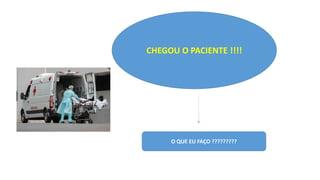 CHEGOU O PACIENTE !!!!
O QUE EU FAÇO ?????????
 