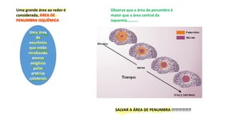 Uma grande área ao redor é
considerada, ÁREA DE
PENUMBRA ISQUÊMICA
Uma área
de
neurônios
que estão
recebendo
menos
oxigênio
pelas
artérias
colaterais
Observe que a área de penumbra é
maior que a área central da
isquemia..........
SALVAR A ÁREA DE PENUMBRA !!!!!!!!!!!!!!
 