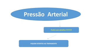 Pressão Arterial
Porém com detalhes !!!!!!!!!!
FIQUEM ATENTOS AO TRATAMENTO
 