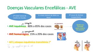 Doenças Vasculares Encefálicas - AVE
• AVE isquêmico 80% a 85% dos casos
• AVE hemorrágico 15% a 20% dos casos
• AIT ( ataque isquêmico transitório )*
2ª maior causa de
morte no mundo.
E a mais comum de óbito no
Brasil
3ª causa de doença
incapacitante
Significa que
você pode
ajudar a maioria
dos pacientes
↳
Cagulo
-
> sangramento
Te se resolve por
se so
 