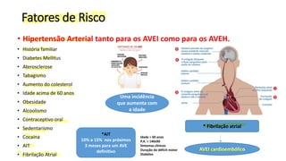 Fatores de Risco
• Hipertensão Arterial tanto para os AVEI como para os AVEH.
• História familiar
• Diabetes Mellitus
• Aterosclerose
• Tabagismo
• Aumento do colesterol
• Idade acima de 60 anos
• Obesidade
• Alcoolismo
• Contraceptivo oral
• Sedentarismo
• Cocaína
• AIT
• Fibrilação Atrial
* Fibrilação atrial
AVEI cardioembólico
Uma incidência
que aumenta com
a idade
*AIT
10% a 15% nos próximos
3 meses para um AVE
definitivo
Idade > 60 anos
P.A. > 140x90
Sintomas clínicos
Duração do déficit motor
Diabétes
 