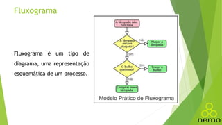 Fluxograma
Fluxograma é um tipo de
diagrama, uma representação
esquemática de um processo.
 