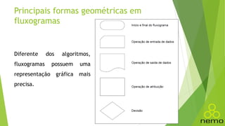 Principais formas geométricas em
fluxogramas
Diferente dos algoritmos,
fluxogramas possuem uma
representação gráfica mais
precisa.
 