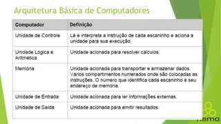 Arquitetura Básica de Computadores
Definição
 