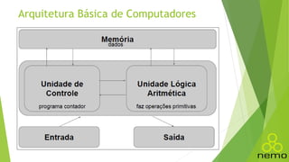 Arquitetura Básica de Computadores
 
