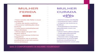 QUAL O COMPORTAMNETO DE MULHERES VIOLENTADAS?
 