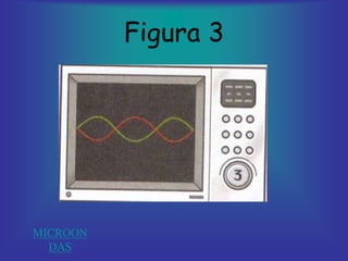 Power Point - PP 2008 Ondas Eletromagnéticas