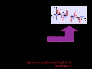 Power Point - PP 2008 Ondas Eletromagnéticas