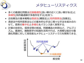メタヒューリスティクス
•  多くの最適化問題は近接最適性(良良い解の近くに良良い解がある)と
多峰性(局所最適解が多数存在する)を持つ．
•  近似解法の基本戦略略は貪欲法(構築法)と局所探索索法(改善法)．
•  貪欲法や局所探索索法などの基本的な⼿手法に様々な⼿手法を組み合わ
せて，探索索の集中化と多様化をバランス良良く実現する．
•  計算の効率率率化，探索索空間の削減，問題構造の利利⽤用など，アルゴリ
ズム，最適化，離離散数学の知識識を活⽤用すれば，⼤大規模な組合せ最
適化問題に対して⾼高性能なメタヒューリスティクスを開発できる．
解空間
⽬目
的
関
数
値
⼤大域最適解
局所最適解
32
 