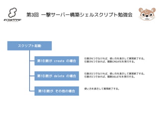 第3回 一撃サーバー構築シェルスクリプト勉強会 
スクリプト起動 
第1引数が create の場合 
第1引数が delete の場合 
第1引数が その他の場合 
引数が6つでなければ、使い方を表示して異常終了する。 
引数が6つであれば、関数CREATEを実行する。 
引数が2つでなければ、使い方を表示して異常終了する。 
引数が2つであれば、関数DELETEを実行する。 
使い方を表示して異常終了する。 
 