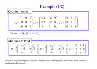 Example (1/2) 
states 
1 0 0 1/ 2 1/ 2 0 
 
 
 
 
 
 
 
 
 
 
0 0 0 
 
 
 
 
Quantum  
 
 
   , 
. 
 
 
0 0 0 1 2 
, 1/ 2 1/ 2 0 
0 0 0 
0 0 0 
   
   
   
   
0 0 0 3 
0 0 1 
   
   
  
0-1 loss w(( , i, j) 
 1   
ij Minimax POVM 
1 1/ 2 1/ 2 0 
 
 1 2 
 2 
 M  M 1/ 2 1 1/ 2 0 , 
0 0 0 . 
1  1/ 2  
1/ 2 0 
2 
1/ 2 1 1/ 2 0 , 1 
1 
    
 
 
 
    
    
  
0 0 0 
3 
 
  
   
M  
0 0 0 
0 0 0 
  
 
 
 
0 0 1 
  
 
 
 
*This is a counterexample of Theorem 2 in Hirota and Ikehara (1982), where their proof seems not 
mathematically rigorous. 
 