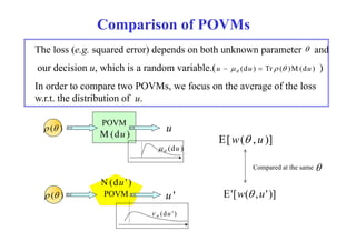 Comparison of POVMs 
The loss (e.g. squared error) depends on both unknown parameter  
and 
our decision u u, which is a random variable variable.( (u ~   (du )  
Tr ( )M(du ) ) 
In order to compare two POVMs, we focus on the average of the loss 
w w.r r.t t. the distribution of u 
u. 
( ) POVM 
E[w( , u )] 
 u 
(du )   
M(du ) 
N(du ' ) 
Compared at the same  
POVM E'[w( ,u')] 
 ( ) u ' 
(du ' )   
 